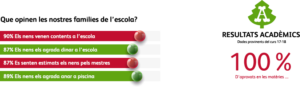 Resultats ecadèmics